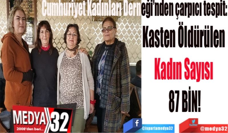 Cumhuriyet Kadınları Derneği’nden çarpıcı tespit: 
Kasten Öldürülen 
Kadın Sayısı 
87 BİN!
