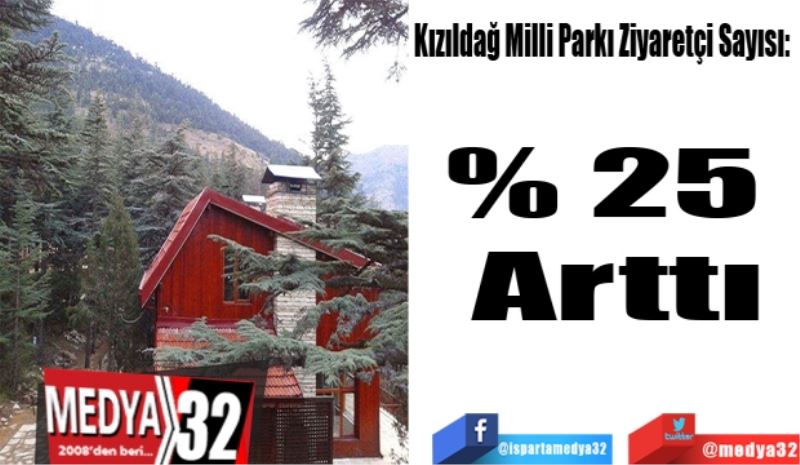 Kızıldağ Milli Parkı Ziyaretçi Sayısı:  
% 25 
Arttı
