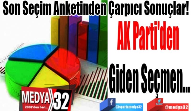 Son Seçim Anketinden Çarpıcı Sonuçlar! 
AK Parti