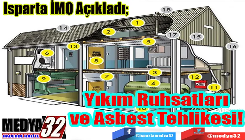 Yıkım Ruhsatları ve Asbest Tehlikesi!