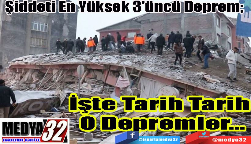  Şiddeti En Yüksek 3