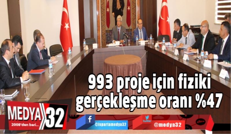 993 proje için fiziki gerçekleşme oranı %47 
