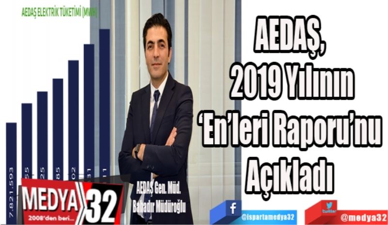 AEDAŞ, 
2019 Yılının
‘En’leri Raporu’nu 
Açıkladı 
