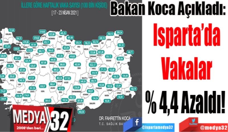 Bakan Koca Açıkladı: 
Isparta’da 
Vakalar 
% 4,4 Azaldı!  
