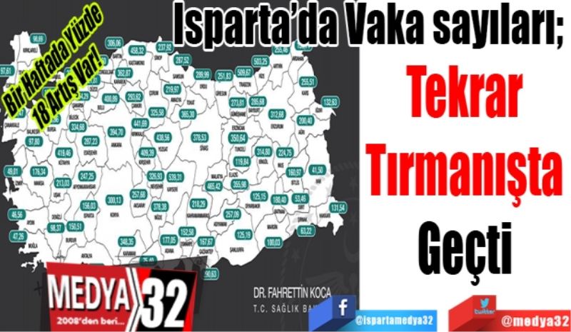 Bir Haftada Yüzde 18 Artış Var! 
Isparta’da Vaka sayıları; 
Tekrar
Tırmanışta
Geçti 
