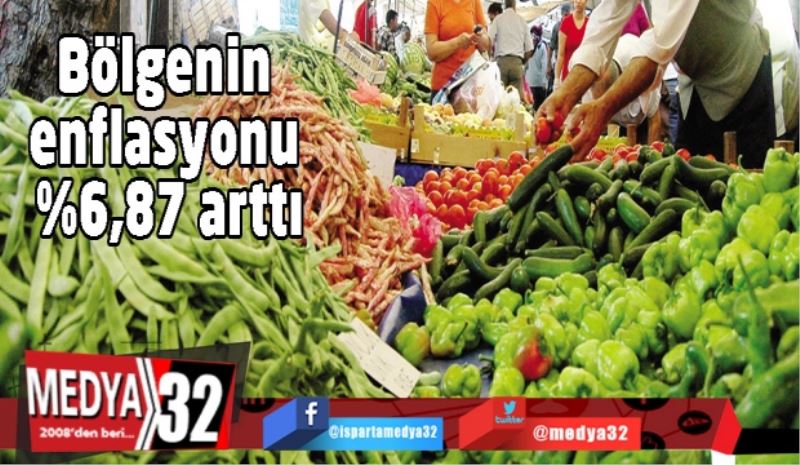 Bölgenin enflasyonu %6,87 arttı