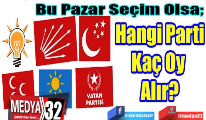 Bu Pazar Seçim Olsa; 
Hangi Parti
Kaç Oy 
Alır?
