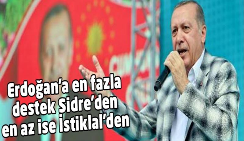 Erdoğan