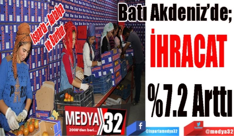 Isparta – Antalya – Burdur
Batı Akdeniz’de;  
İHRACAT 
%7.2 Arttı
