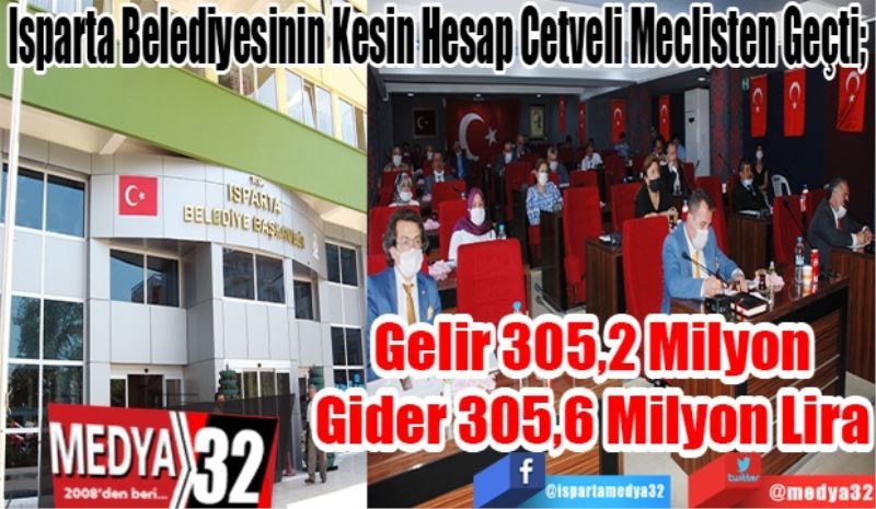 Isparta Belediyesinin Kesin Hesap Cetveli Meclisten Geçti; 
Gelir 305,2 Milyon
Gider 305,6 Milyon 
Lira 
