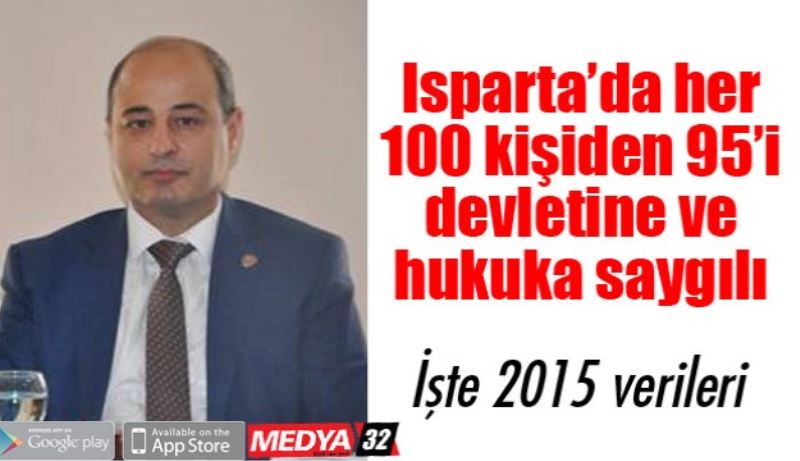 Isparta’da her 100 kişiden 95’i devletine ve hukuka saygılı 