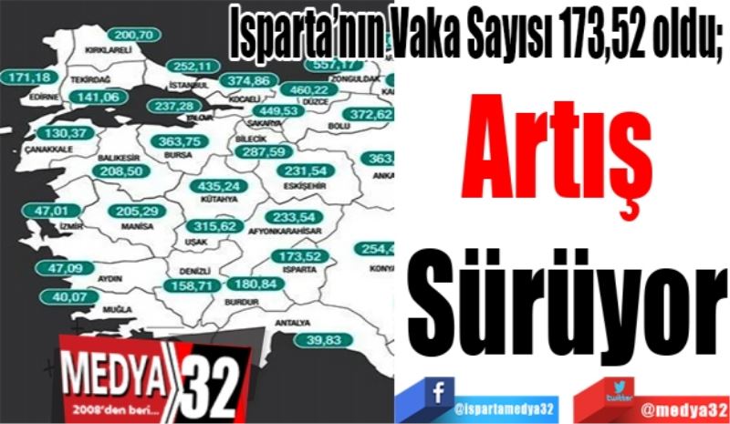 Isparta’nın Vaka Sayısı 173,52 oldu 
Artış 
Sürüyor 
