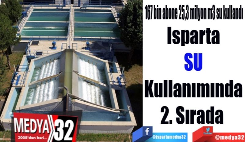 Isparta 
SU 
Kullanımında 
2. Sırada  
