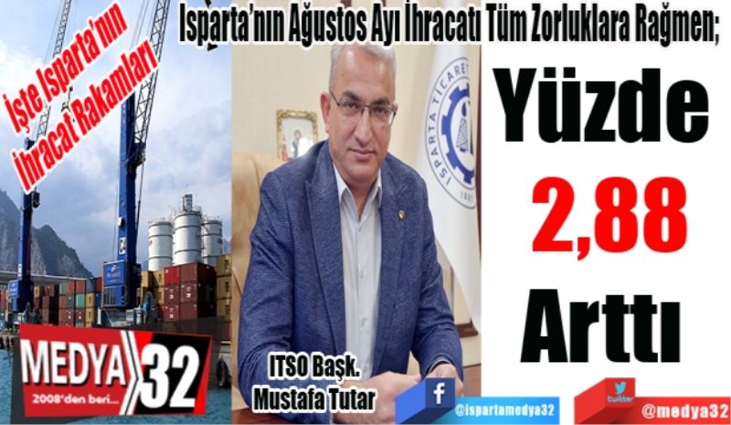İşte Isparta’nın
İhracat Rakamları
Isparta’nın Ağustos Ayı İhracatı Tüm Zorluklara Rağmen; 
Yüzde 
2,88
Arttı 

