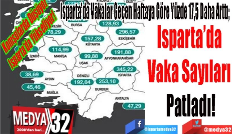 Komşularda Düşüyor
Isparta’da Yükseliyor! 
Isparta’da Vakalar Geçen Haftaya Göre Yüzde 17,5 Daha Arttı; 
Isparta’da 
Vaka Sayıları 
Patladı! 
