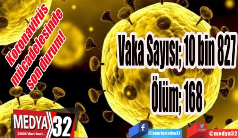 Koronavirüs mücadelesinde son durum! 
Vaka Sayısı; 10 bin 827
Ölüm; 168
