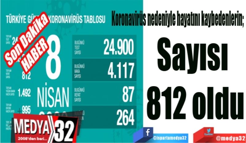 Koronavirüs nedeniyle hayatını kaybedenlerin; 
Sayısı 
812 oldu
