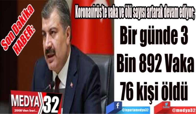 Koronavirüs’te vaka ve ölü sayısı artarak devam ediyor; 
Bir günde 3 
Bin 892 Vaka
76 kişi öldü 
