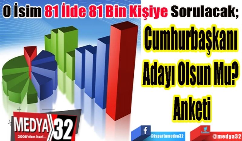 O İsim 81 İlde 81 Bin Kişiye Sorulacak; 
Cumhurbaşkanı 
Adayı Olsun Mu? 
Anketi
