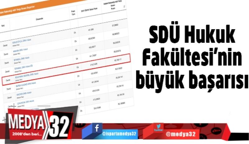 SDÜ Hukuk Fakültesi