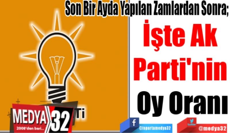 Son Bir Ayda Yapılan Zamlardan Sonra; 
İşte Ak 
Parti