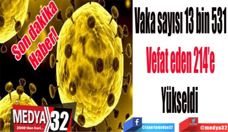 Son dakika
Haber! 
Vaka sayısı 13 bin 531
Vefat eden 214’e
Yükseldi 
